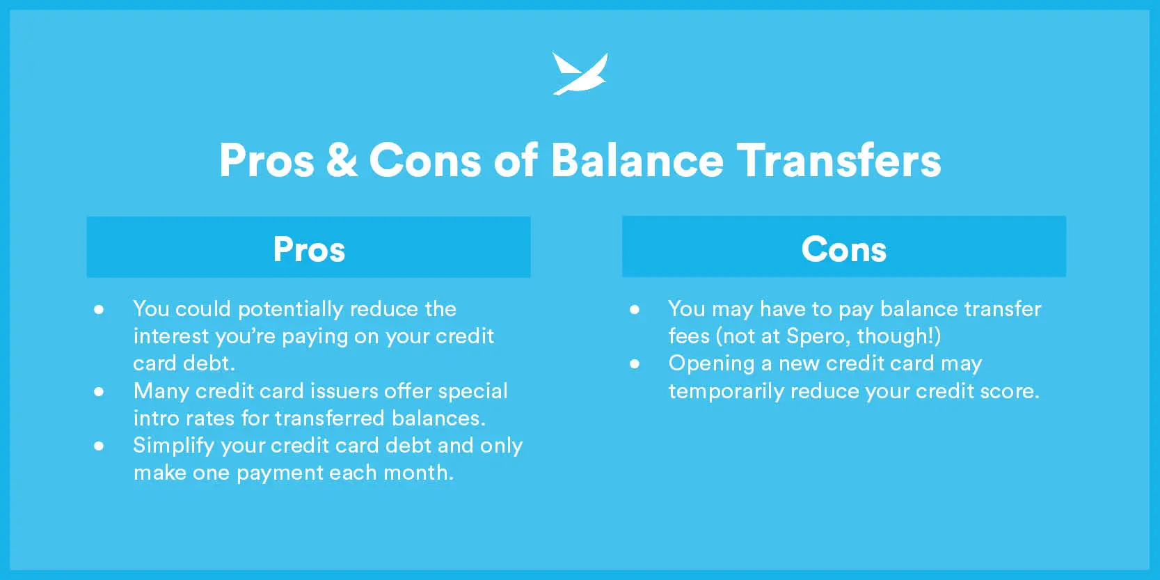Pros and Cons of Balance Transfers Pros: (1) You could potentially reduce the interest you're paying on your credit card debt. (2) Many credit card issuers offer special intro rates for transferred balances. (3) Simply your credit card debt and only make one payment each month. Now for the Cons. (1) You may have to pay balance transfer fees (not at Spero, though!) (2) Opening a new credit card may temporarily reduce your credit score.