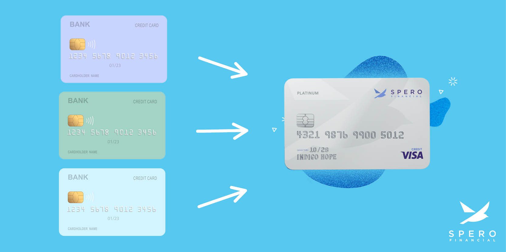 All About Credit Card Balance Transfers | Spero Financial